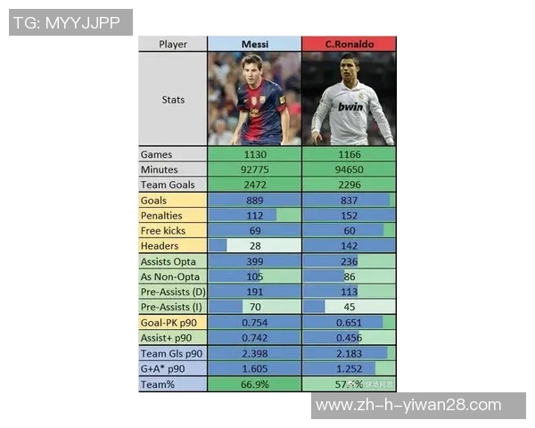 全球足球球星年薪榜单揭晓 梅西C罗依旧领跑新一轮薪资竞争 全球足球球星年薪榜单揭晓 梅西C罗依旧领跑新一轮薪资竞争